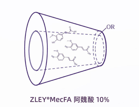 Utilizes Supramolecular Inclusion Technology 2 图片2 1